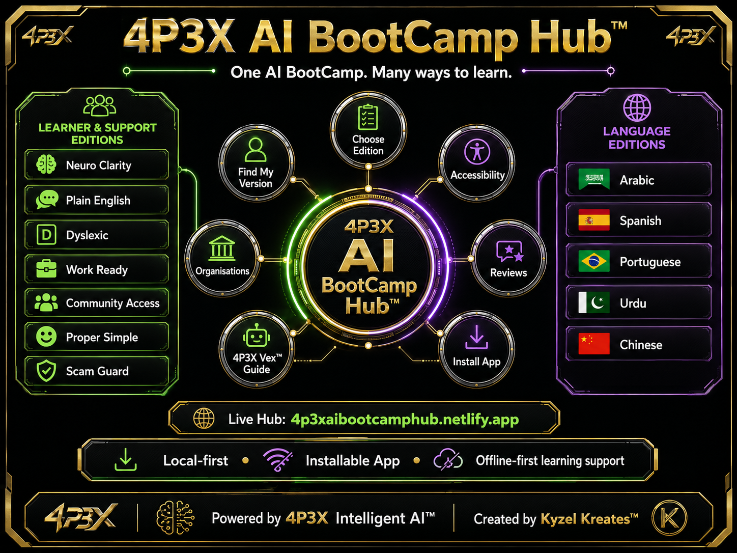 4P3X AI BootCamp Hub overview showing learner editions, language editions, accessibility and installable App support
