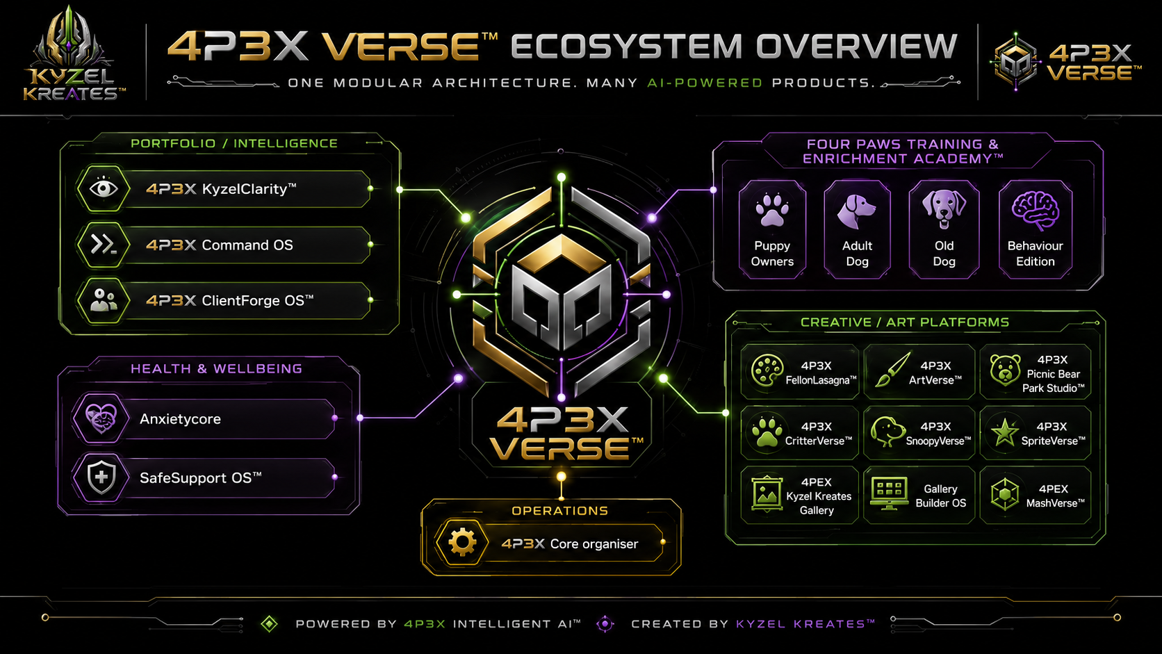 The live ecosystem overview
