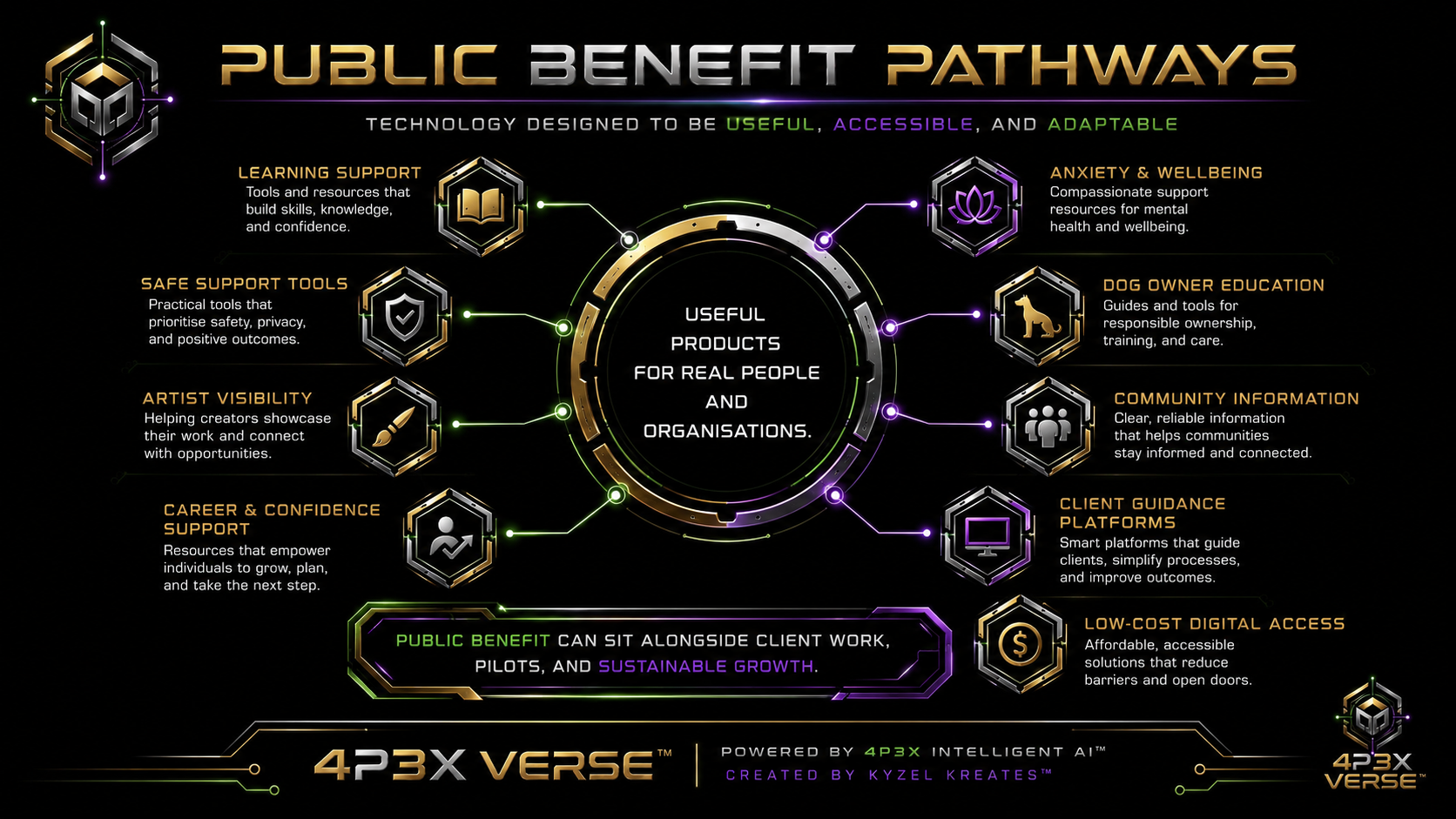 4P3X public benefit diagram