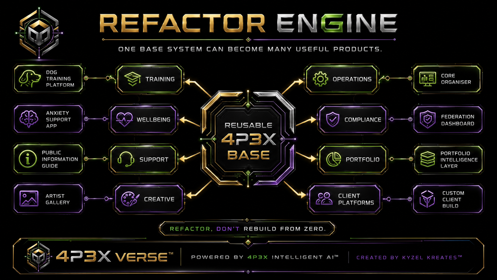 4P3X refactor engine diagram
